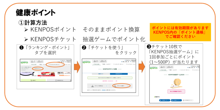 健康ポイント